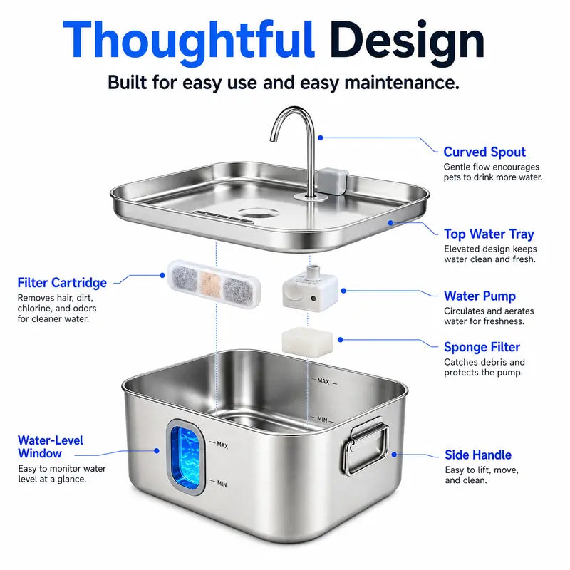 Sohochic 12L 304 SS Automatic Pet Water Fountain for Dogs & Cats, Large-Capacity Dispenser with LED Gauge, Quiet Pump, Multi-Pet Drinking Tray, Filter Set, with Filter Set